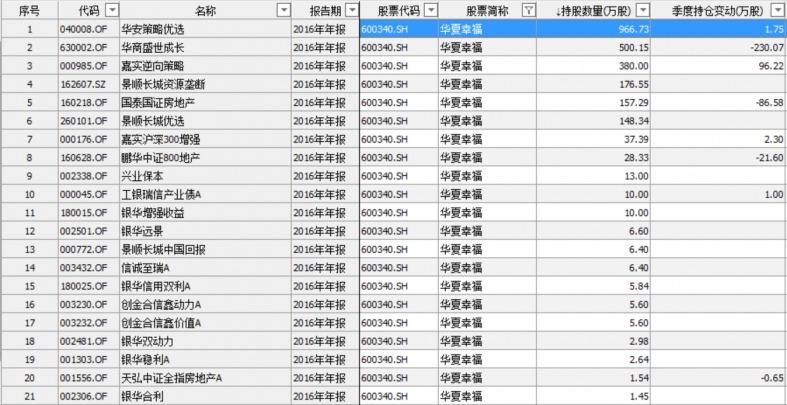 关于贵金属在报表中计入什么科目的信息