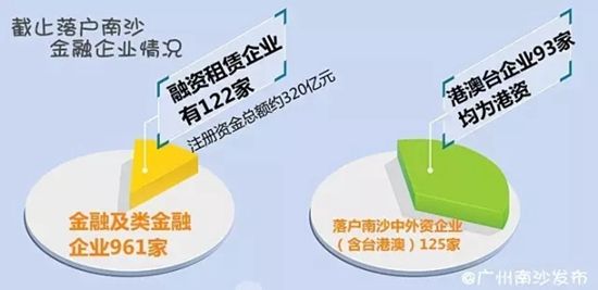 关于国企的融资租赁公司赚钱吗的信息