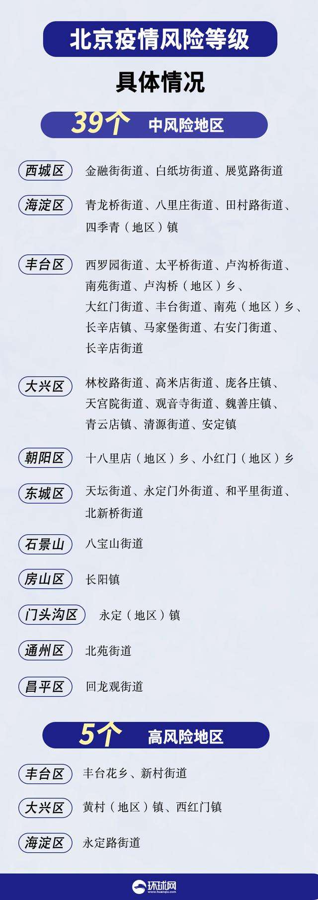 开车路过北京中高风险区-北京开车路过中高风险地区