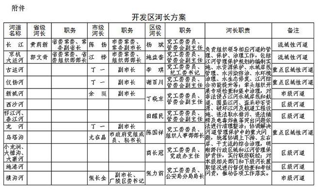 扬州市经济开发区方尧-扬州经济技术开发区张明