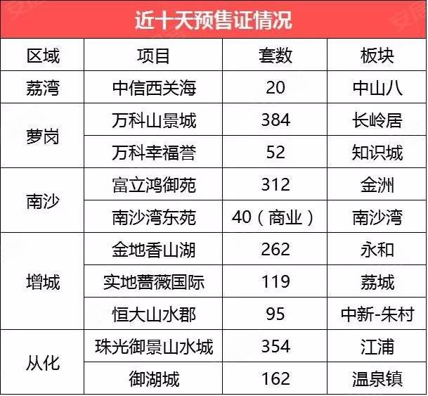 广州证房产查询系统-广州个人房产查询系统网站网址