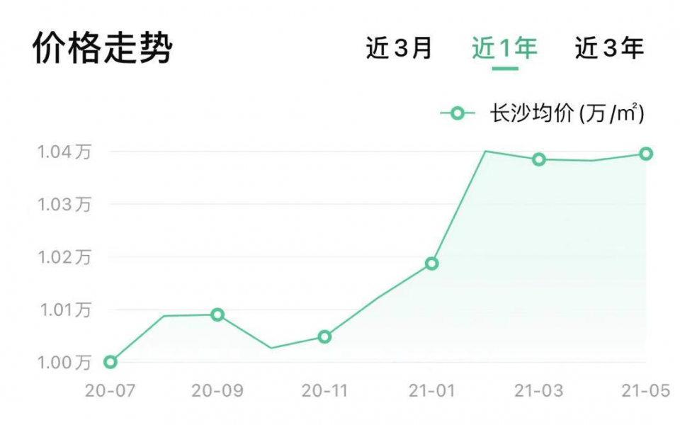 关于2021年麻城房价走势最新消息的信息