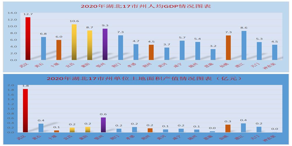 关于2021年麻城房价走势最新消息的信息