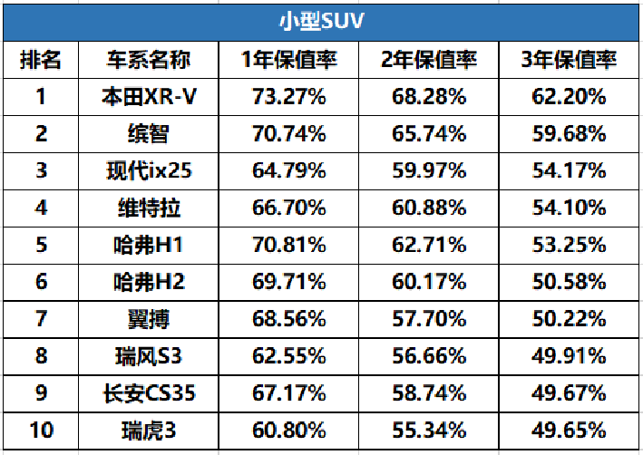 本田保值轿车排行-本田最保值的车是什么车?