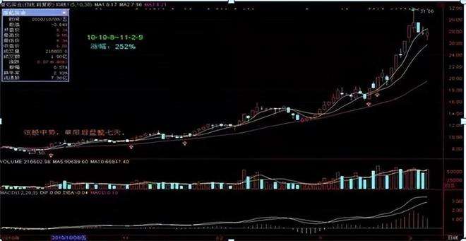 底部跳空螺旋桨第二天走势-涨停后出现螺旋桨K线后的走势