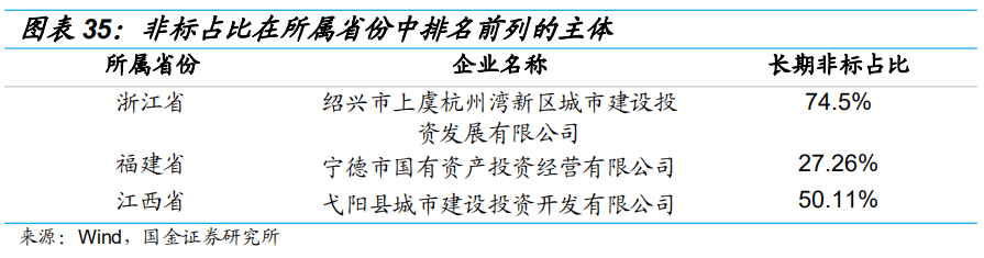 城市新区开发融资模式-片区综合开发投融资模式