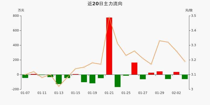 扬子新材股票明天走势-扬子新材002652股价