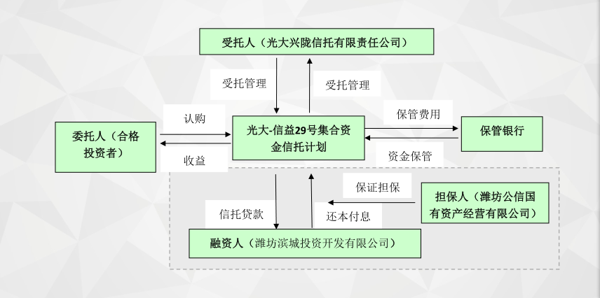 tp公司融资问题及对策分析的简单介绍