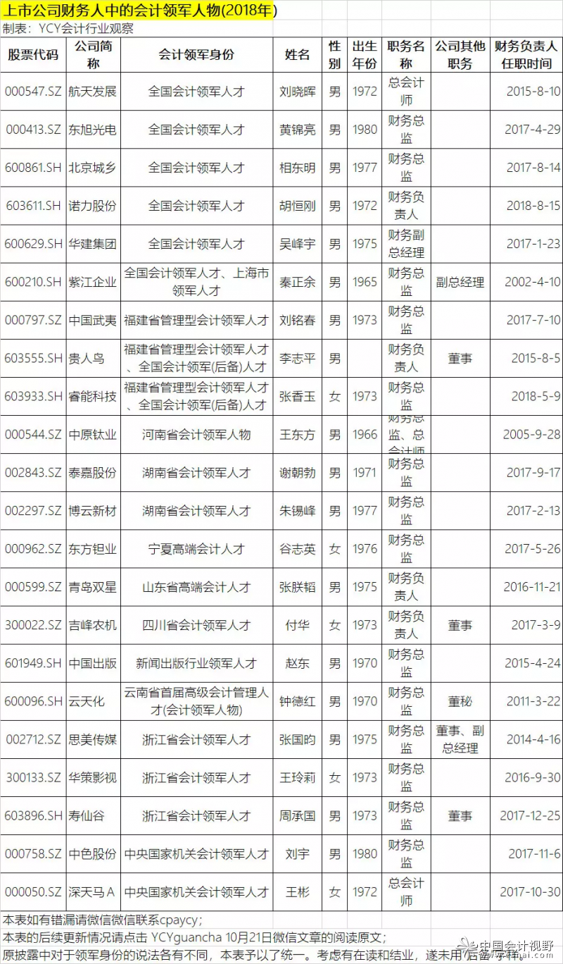 什么情况不能挂职财务负责人-挂职公司财务负责人有什么风险