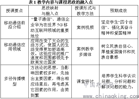 财务会计思政课程目标是什么-怎么看待财务会计这门课的课程思政