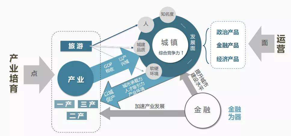 城镇化建设融资渠道文献-我国城市基础设施的融资渠道