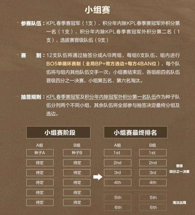 王者荣耀城市联赛bp排行-王者荣耀城市赛都是什么水平的