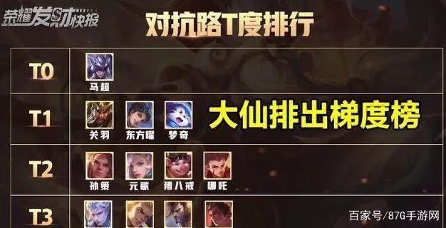 包含王者荣耀当前对抗路版本强势英雄的词条