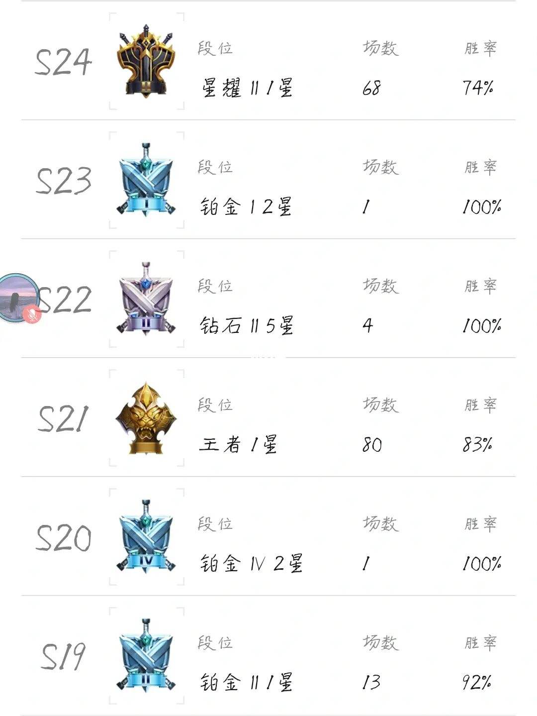王者荣耀紫卡战神怎么玩的简单介绍