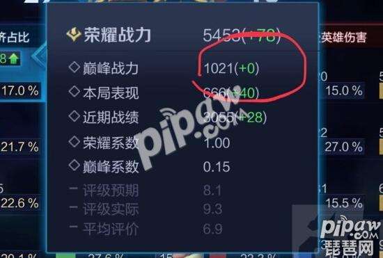 王者荣耀荣耀积分最高可达到多少的简单介绍