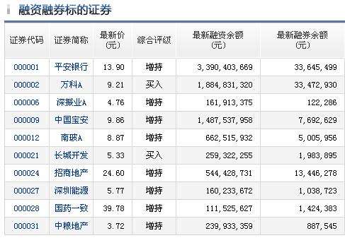 取消融资融券标的股票会跌吗-股票被调出融资融券标的是为什么