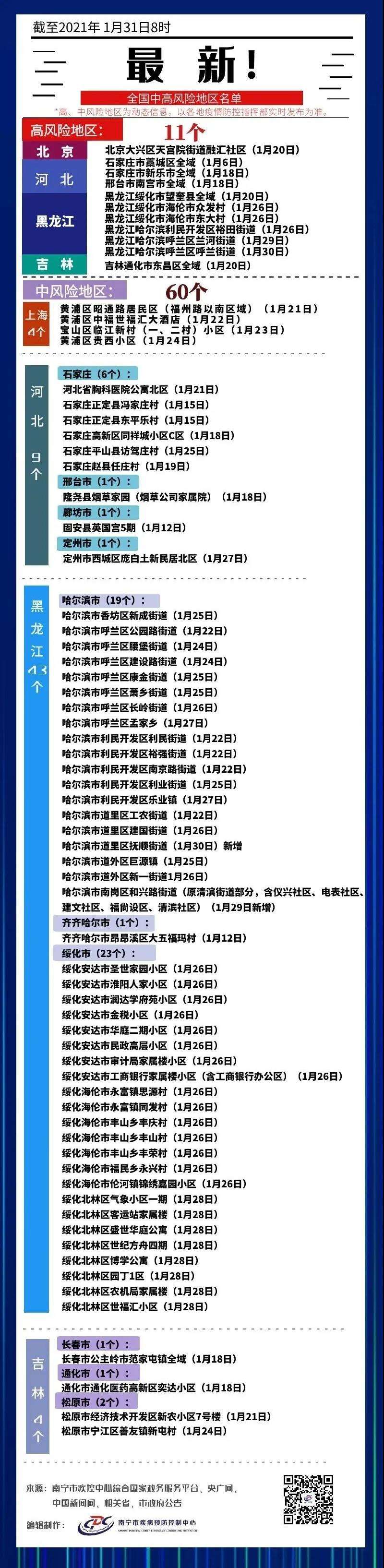 保定市哪里是中高风险区-河北保定市是中高风险区吗?