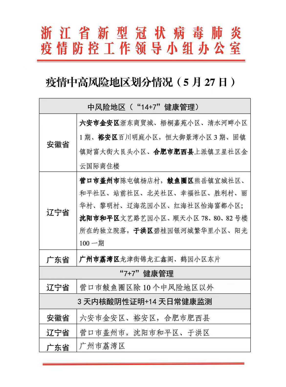 保定市哪里是中高风险区-河北保定市是中高风险区吗?