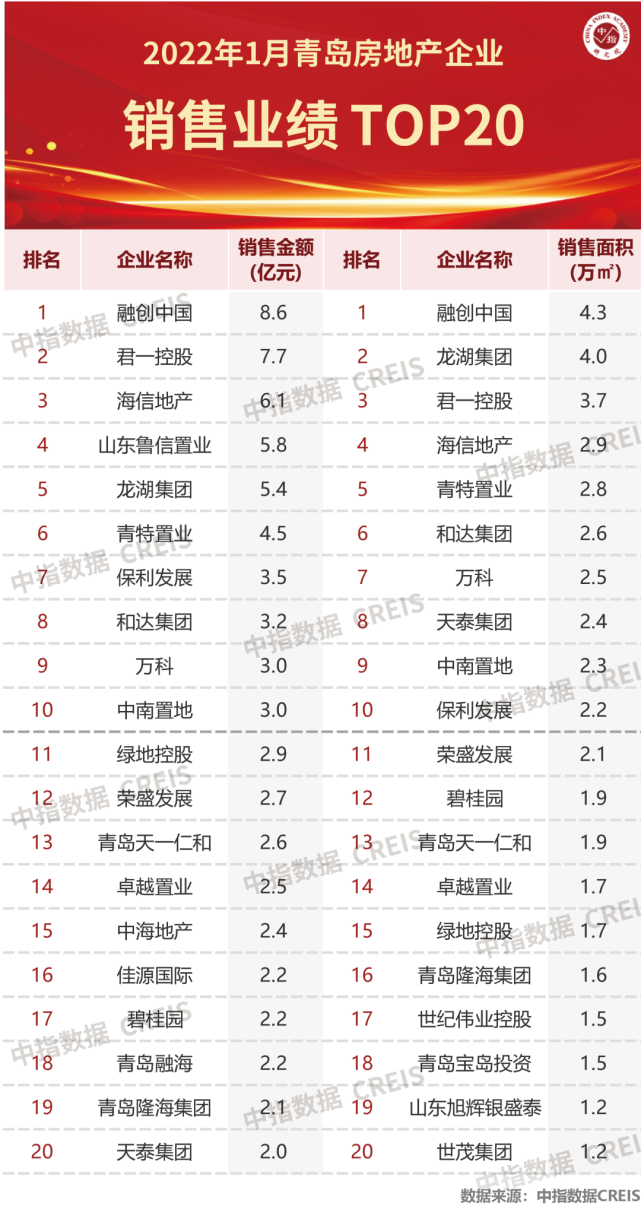 青岛市2022年2月房价走势-青岛房价走势2020房价走势图