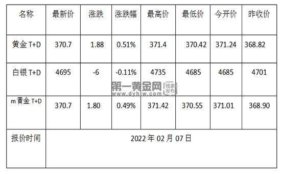 青岛市2022年2月房价走势-青岛房价走势2020房价走势图
