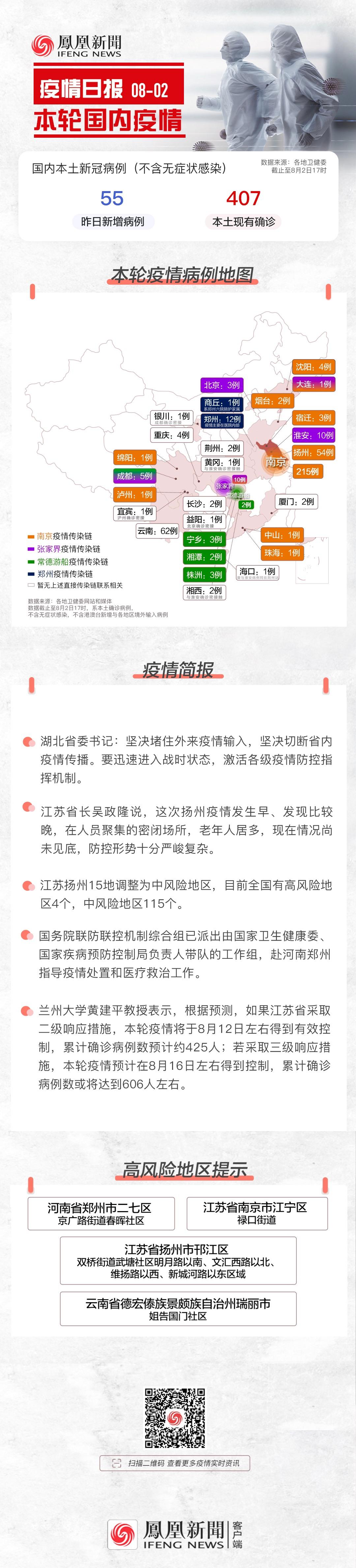 包含扬州万马滨河是疫情高风险地区吗的词条