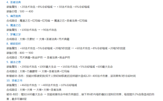 王者荣耀装备增幅书怎么做-地下城装备强化过了能用增幅书吗
