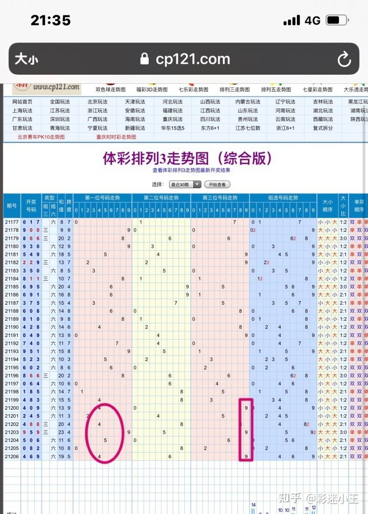 排列三个位走势图综合图-排列三个位走势图3D之家
