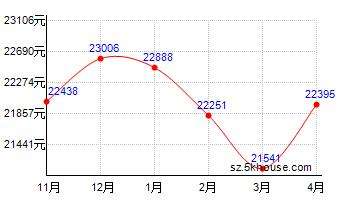 苏州工业园房价走势2020-苏州工业园区房价最新走势2020二手房