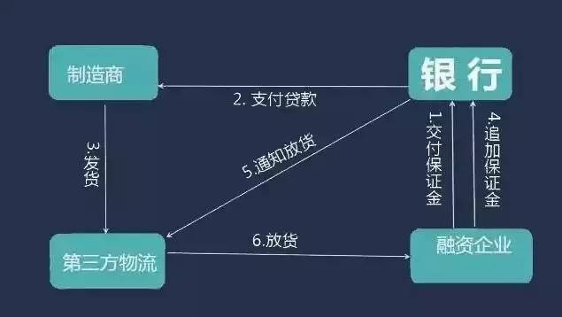 融资担保公司客户存入保证金的简单介绍