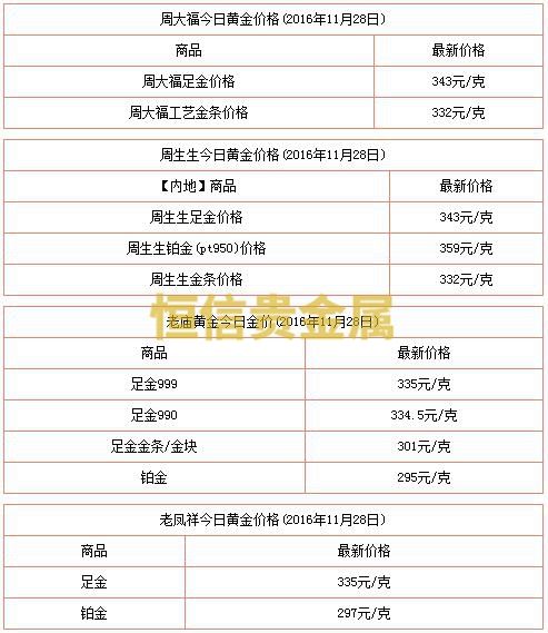 恒信贵金属与HX贵金属-恒信贵金属为什么不能用了