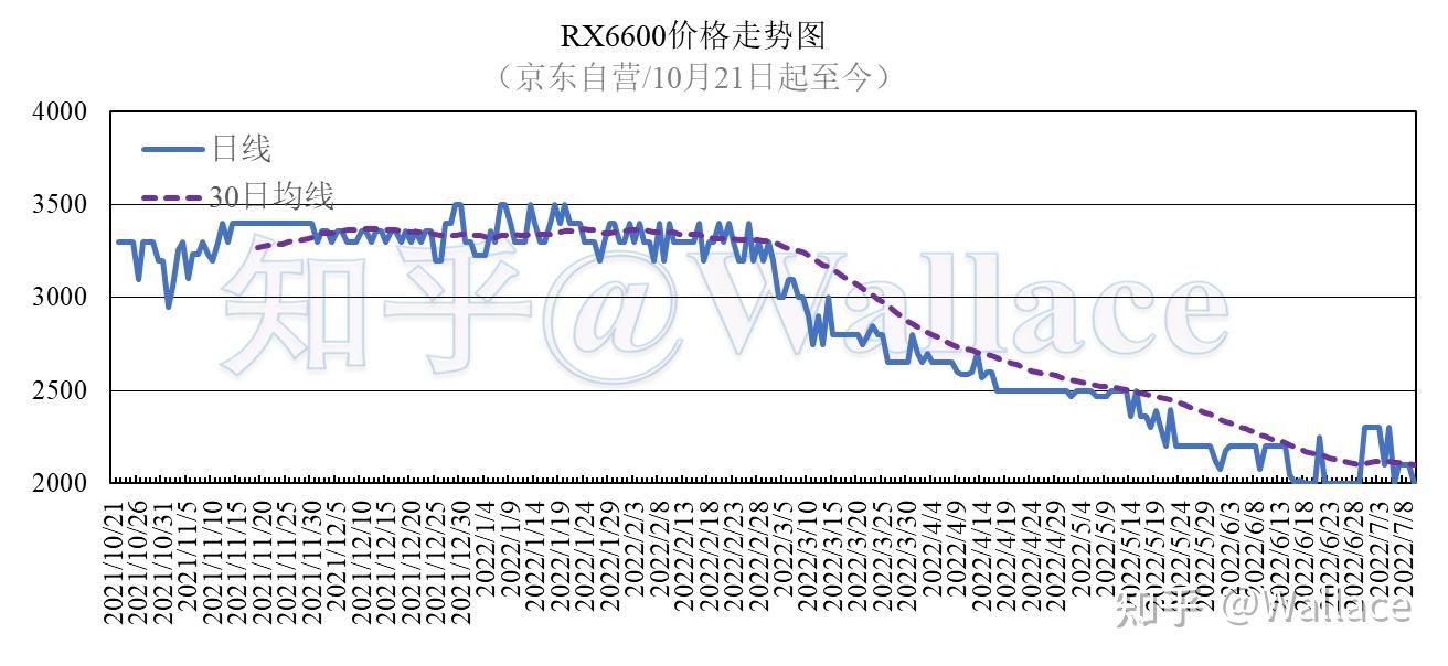 显卡价格走势3月28的简单介绍
