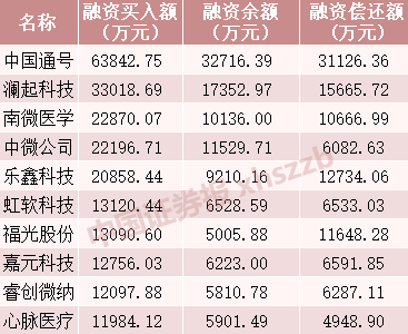 关于融资账户怎么查看每只股票盈亏的信息