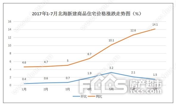 北海房价走势2014-北海房价走势图近10年