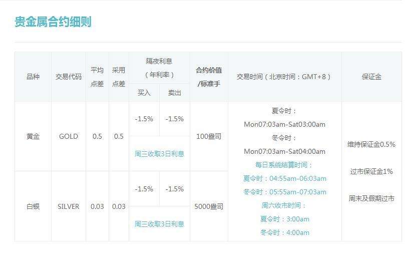 怎么炒贵金属怎么做-怎么通过银行炒贵金属