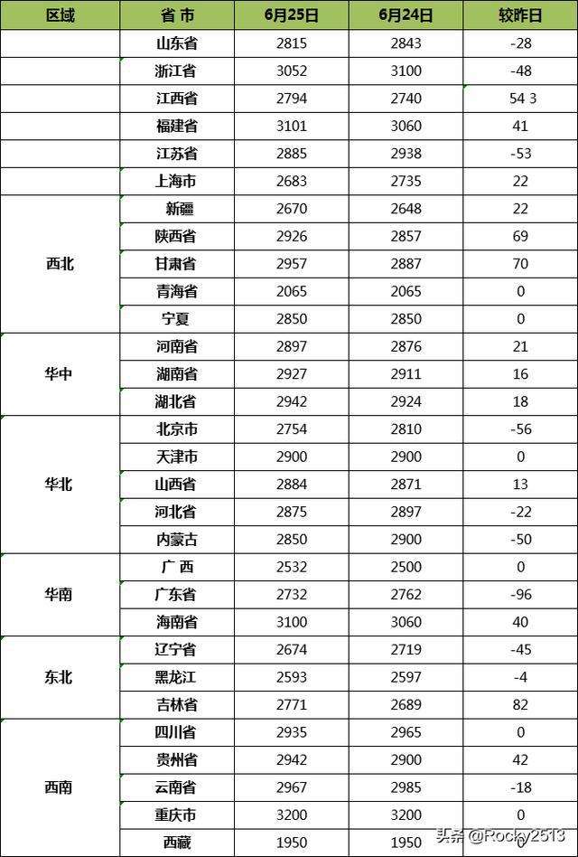 玉米价格行情走势分析-今年玉米价格行情走势分析