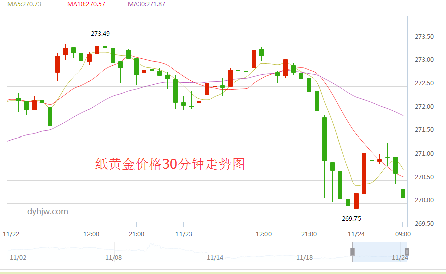 工行纸白银价格走势图-工行纸白银价格走势图72小时走势图