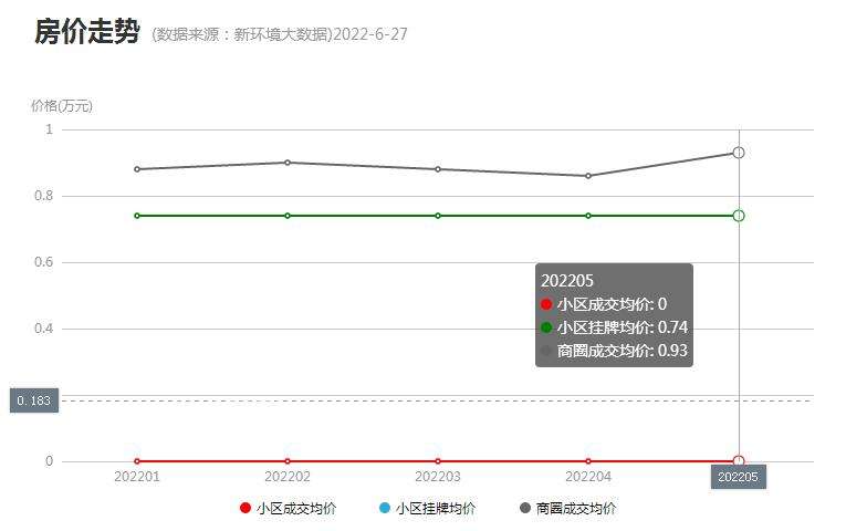 汉阳水岸人家二手房房价走势图的简单介绍