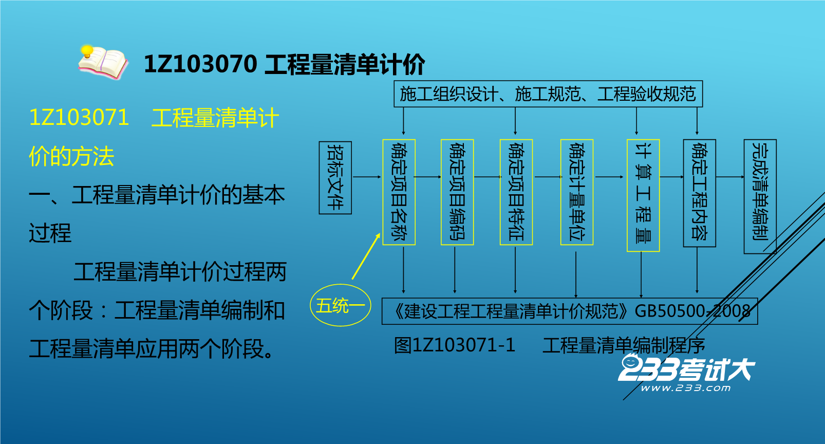 建设工程经济包括哪些内容-建设工程经济的基本要素包括哪些