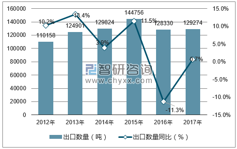 我国蜂蜜年销量多少万吨-近几年国内蜂蜜产量已达60万吨