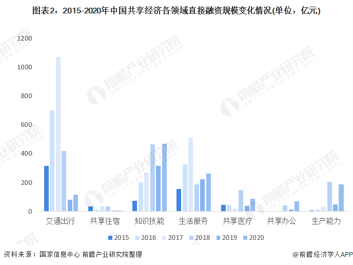 经济结构调整优化2021-经济结构调整优化,发展协调性稳步提升