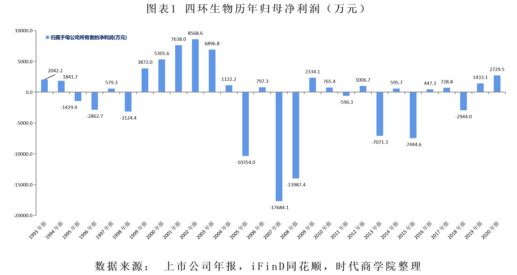 四环生物股票行情走势-四环生物这支股票怎么样