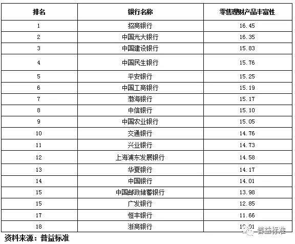 关于国有银行财务岗看身高吗的信息