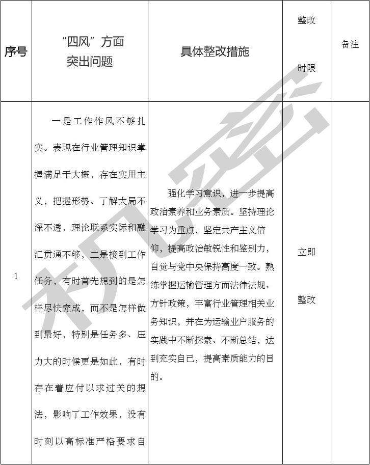 包含财务五型机关个人清单和整改措施的词条