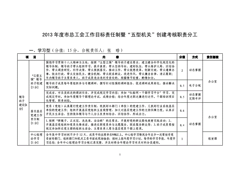 包含财务五型机关个人清单和整改措施的词条