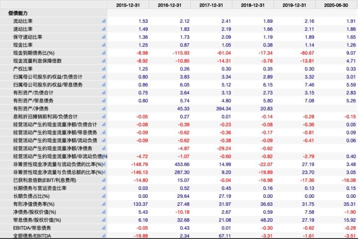如何算一家公司财务状况-如何知道一个公司的财务状况