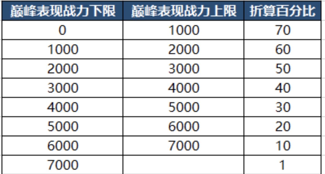 王者荣耀在哪里看战力分析-王者荣耀在哪里看战力表现分