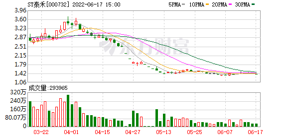 000732今天的走势-今天000738股票行情