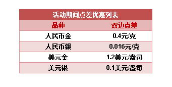 中国银行贵金属收盘时间表-中国银行贵金属开盘收盘时间