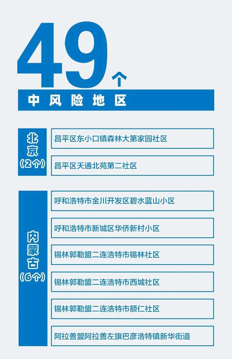 近期中国疫情高风险区是哪里-中国疫情高风险区现在还有哪些