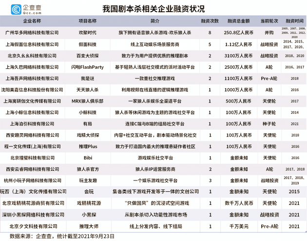 西安的融资公司有哪些-西安融资公司有哪些公司